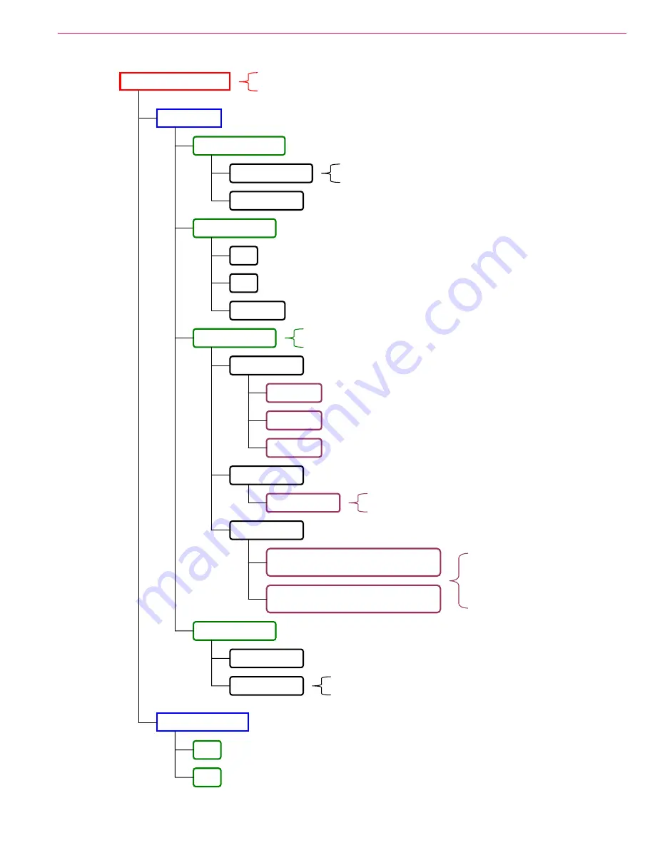 Michco sc8000 Service Manual Download Page 47