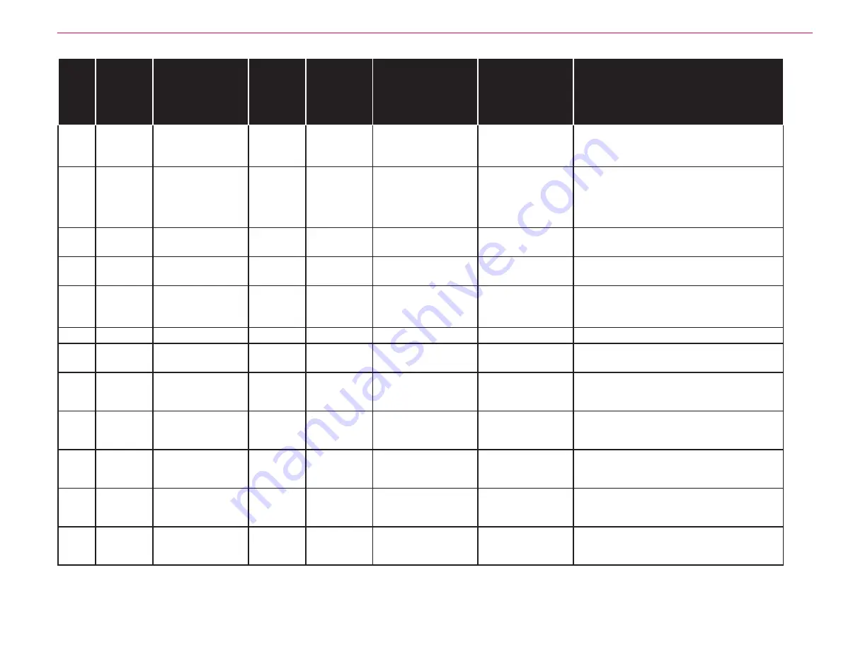 Michco sc8000 Service Manual Download Page 73