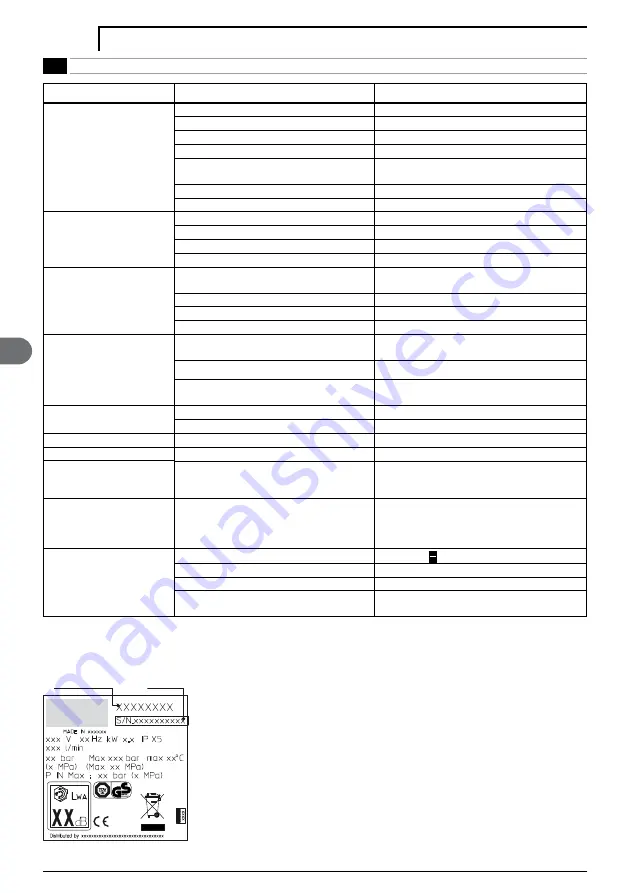 Michelin MPX 120 User Manual Download Page 60