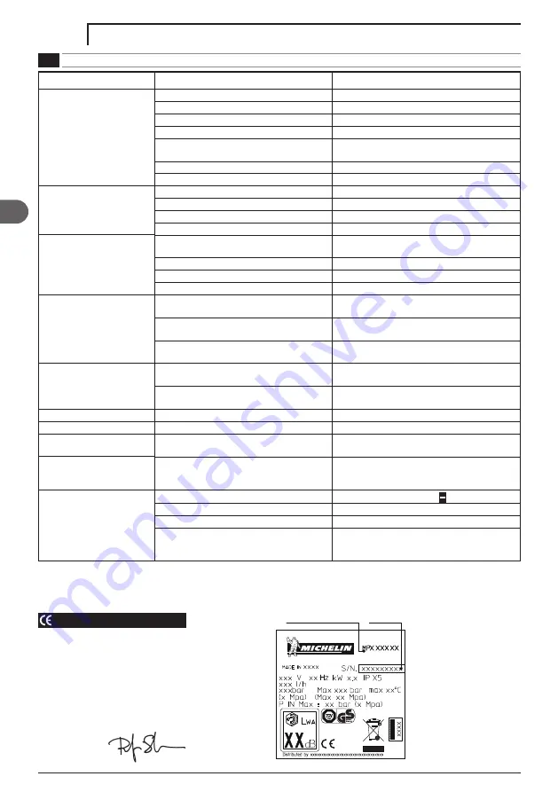 Michelin MPX 140 L User Manual Download Page 40