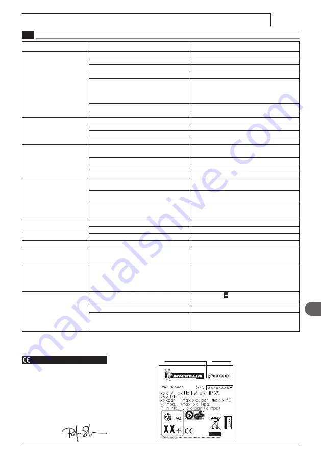 Michelin MPX 140 L User Manual Download Page 105