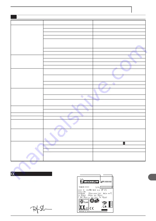 Michelin MPX 140 L User Manual Download Page 125