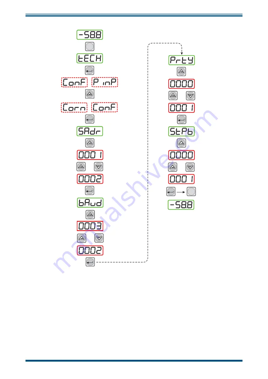 Michell Instruments Easidew DryCheck Скачать руководство пользователя страница 28