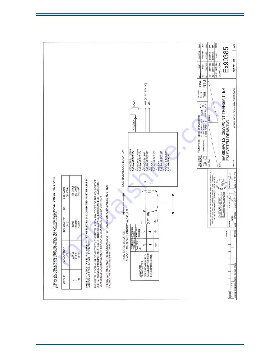 Michell Instruments Easidew PRO I.S. User Manual Download Page 26