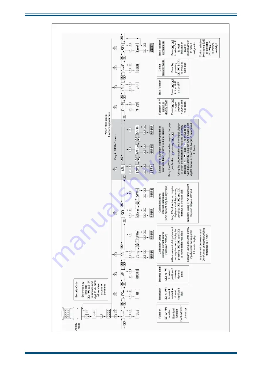 Michell Instruments Easidew PRO User Manual Download Page 16