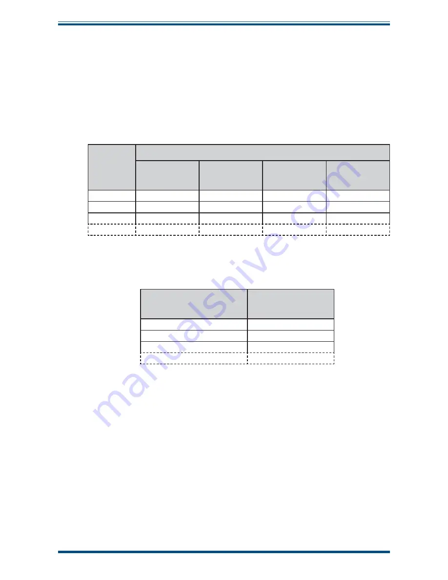 Michell Instruments OptiCal Скачать руководство пользователя страница 36