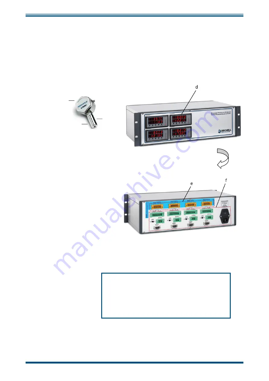 Michell Instruments Promet I.S. Скачать руководство пользователя страница 12