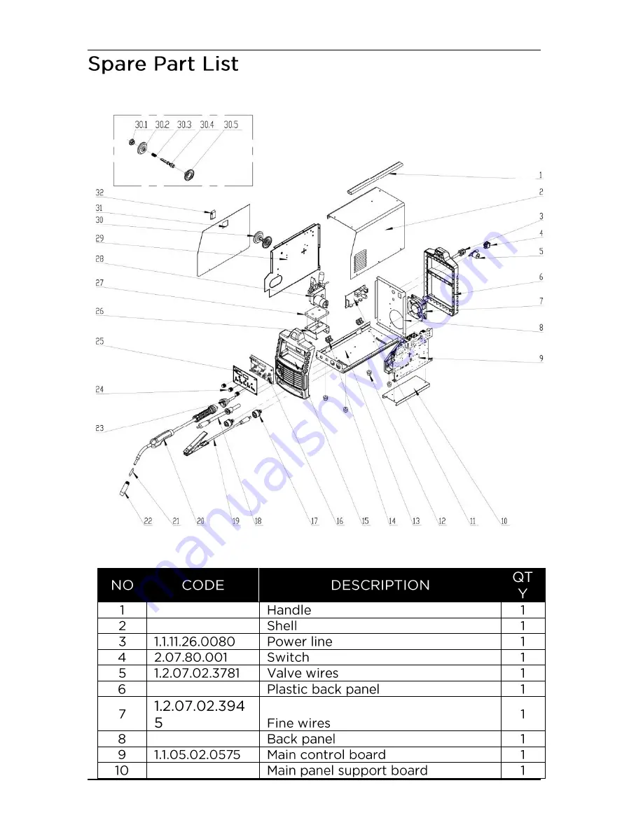 Michigan Welding MULTI200 Скачать руководство пользователя страница 30