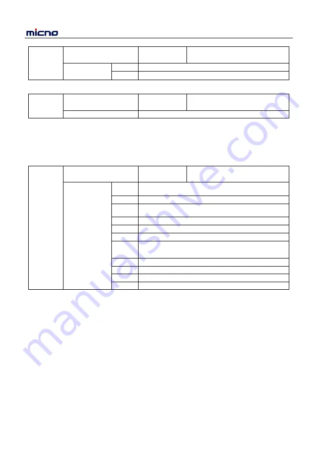 Micno KE600 Series Manual Download Page 77