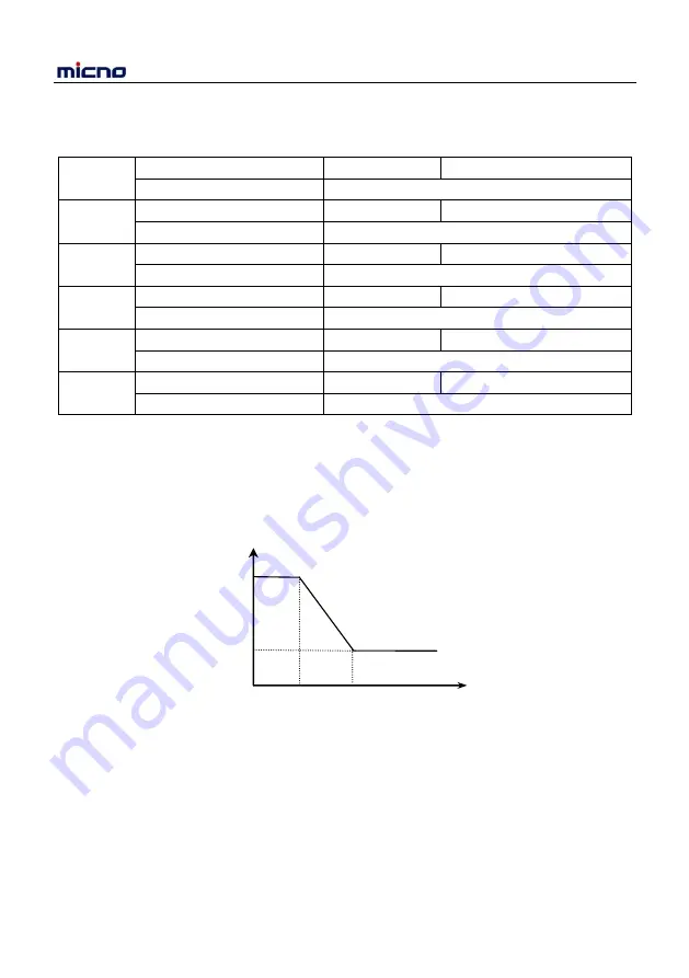 Micno KE600 Series Manual Download Page 87