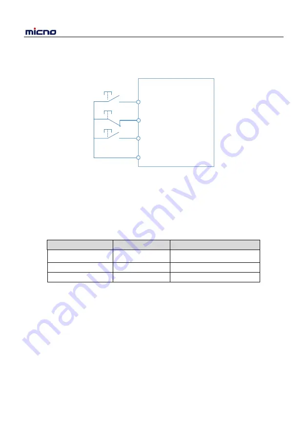 Micno KE600 Series Manual Download Page 98