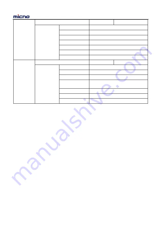 Micno KE600 Series Manual Download Page 103