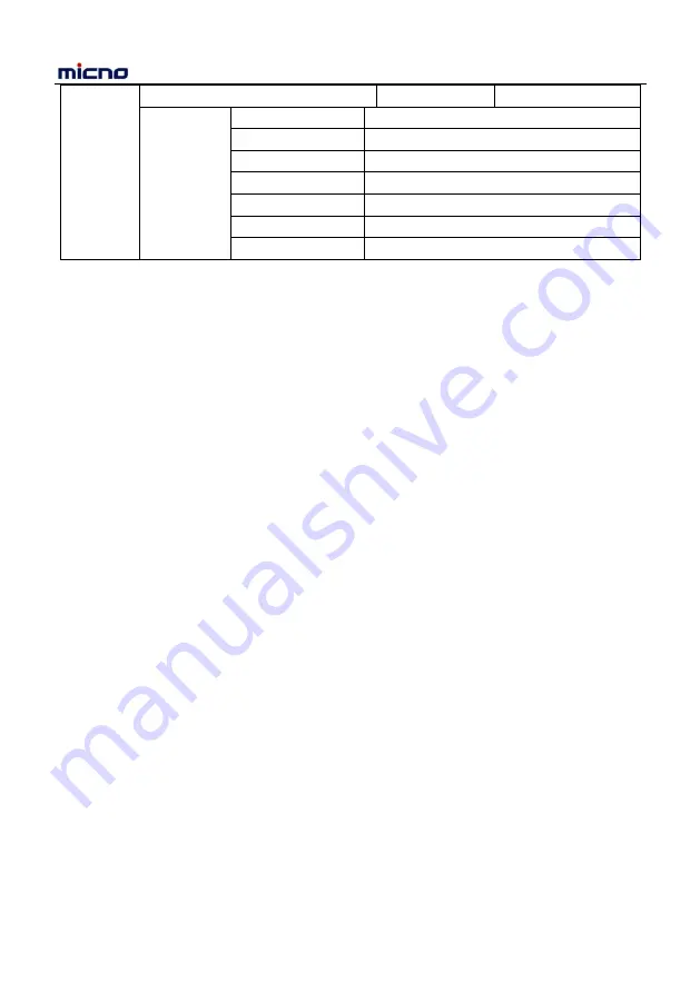 Micno KE600 Series Manual Download Page 108