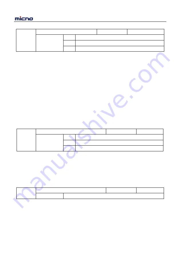 Micno KE600 Series Manual Download Page 109