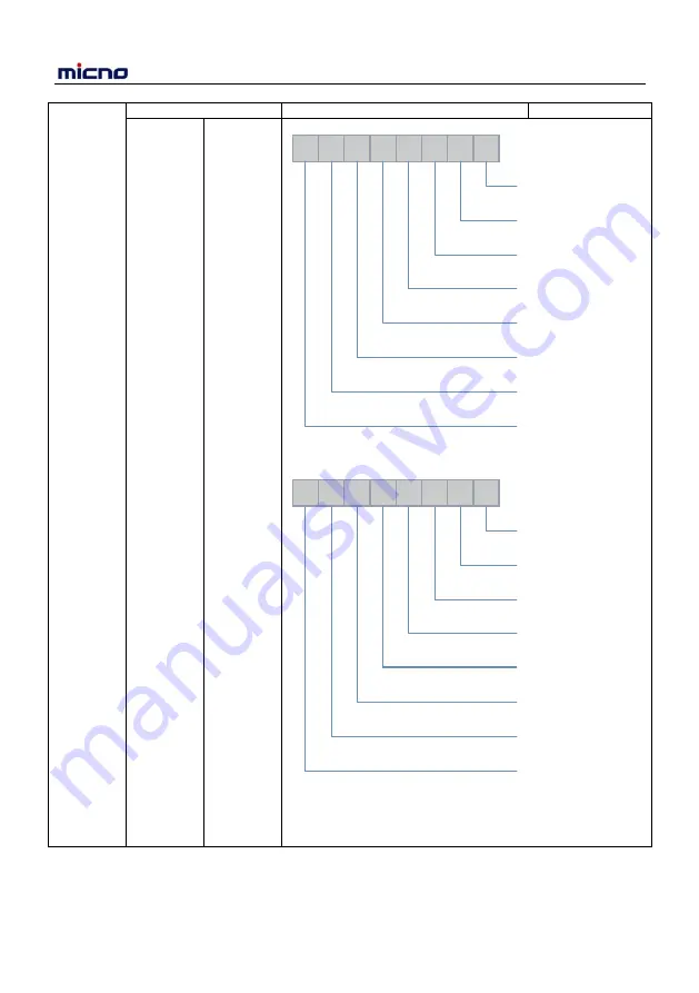 Micno KE600 Series Manual Download Page 117