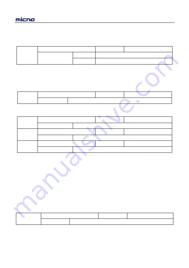 Micno KE600 Series Manual Download Page 138