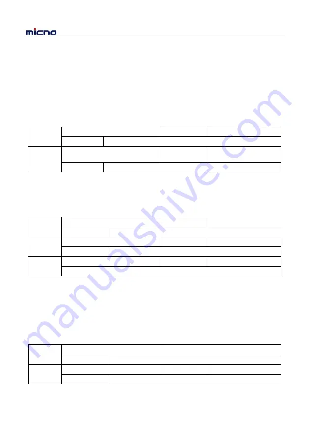 Micno KE600 Series Manual Download Page 144