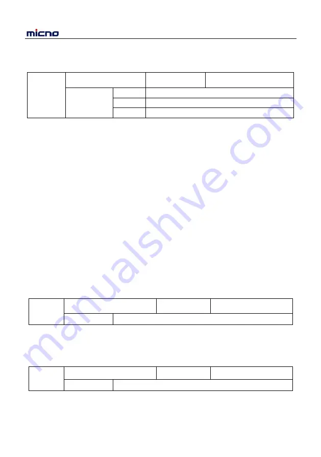 Micno KE600 Series Manual Download Page 156