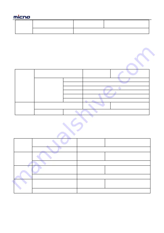 Micno KE600 Series Manual Download Page 159