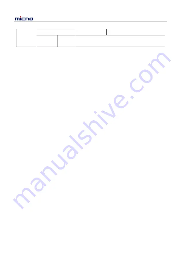 Micno KE600 Series Manual Download Page 160