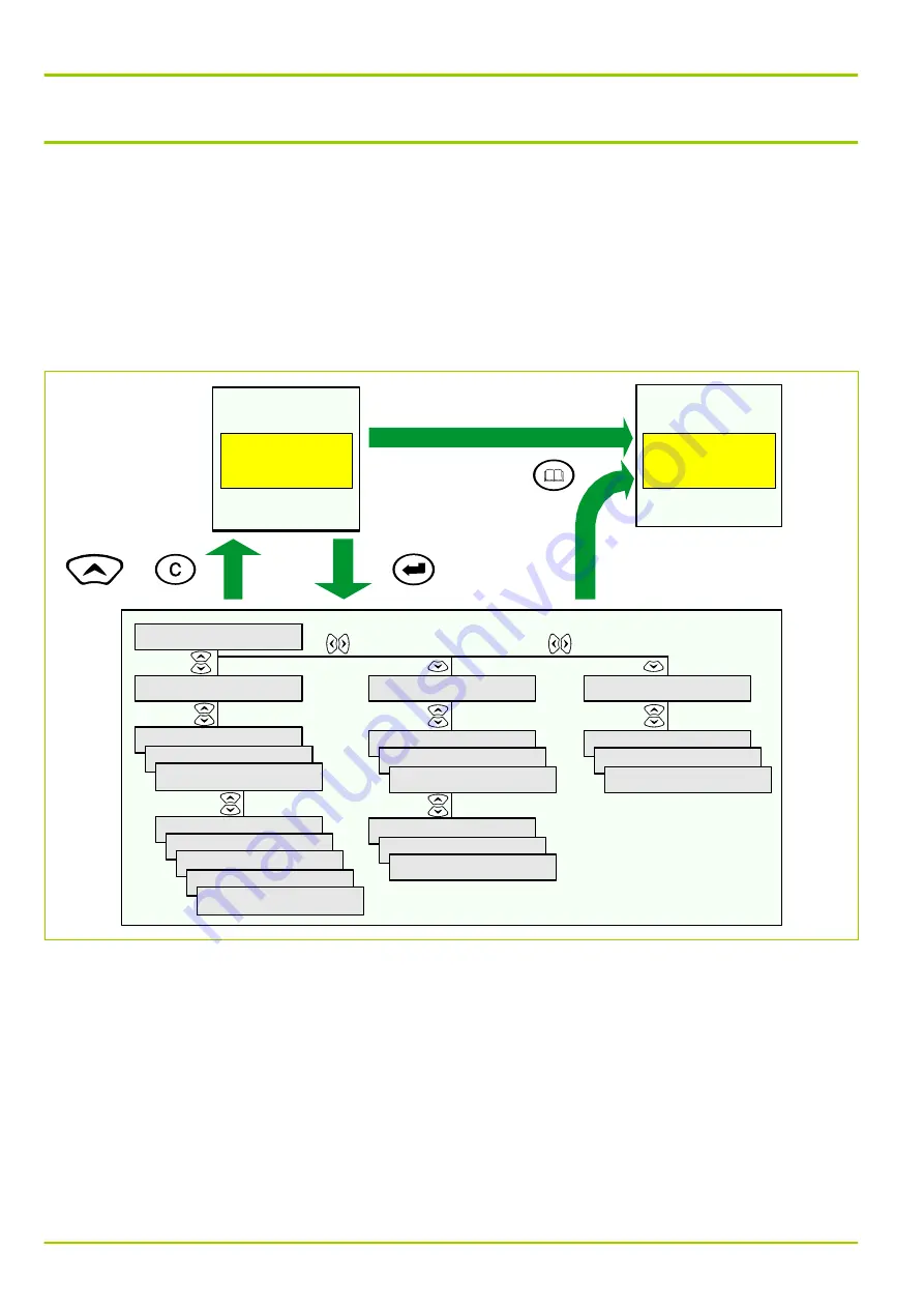 Micom P631 Technical Manual Download Page 272