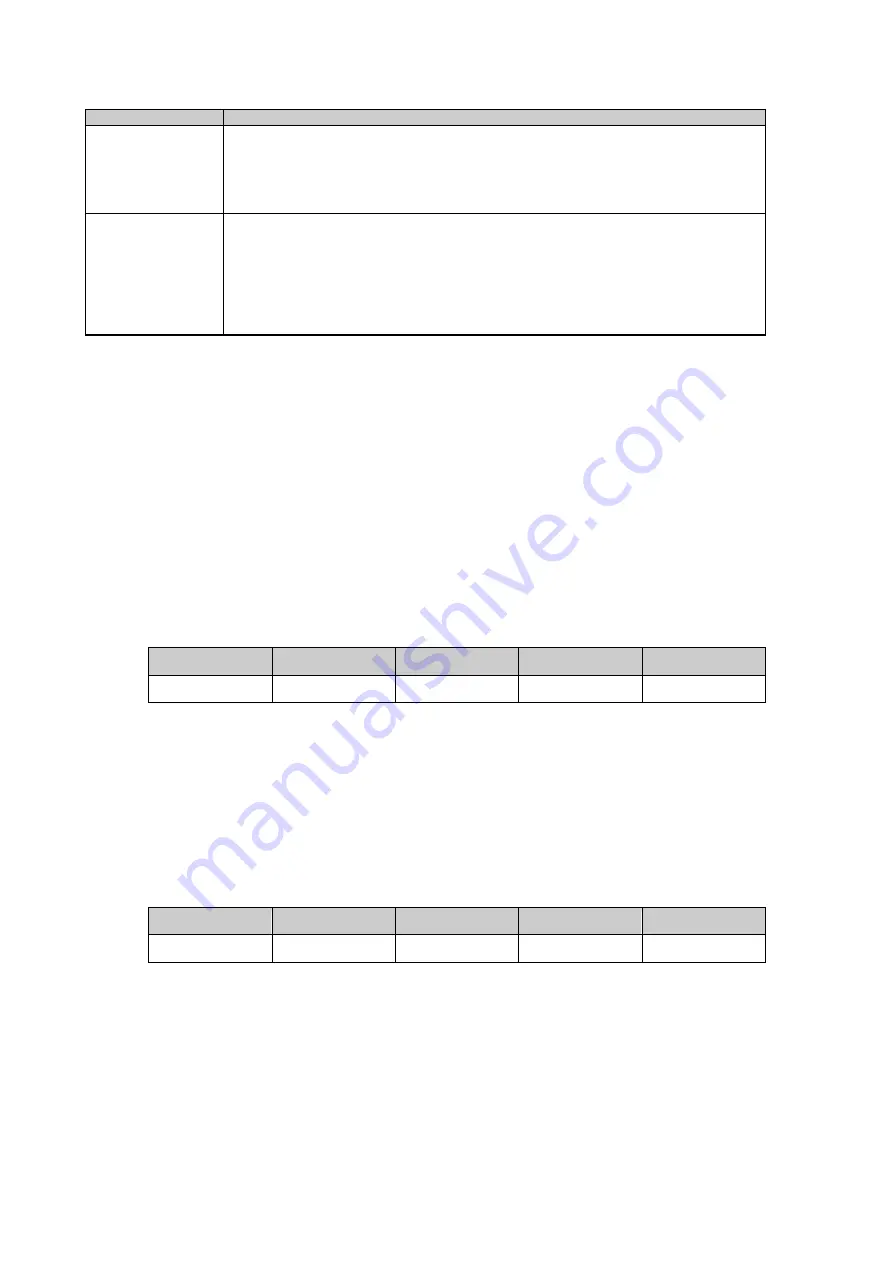 Micom P721 Technical Manual Download Page 234