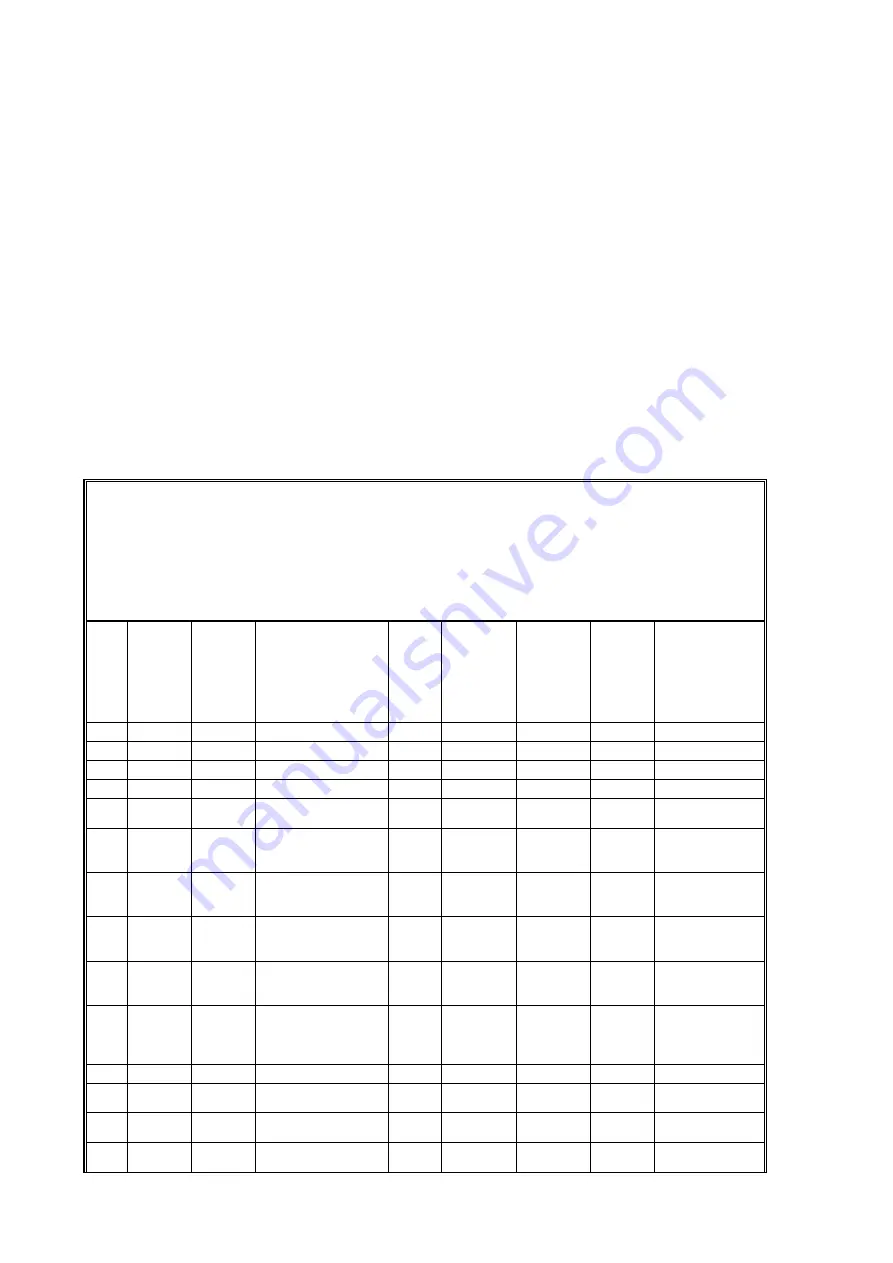 Micom P721 Technical Manual Download Page 266