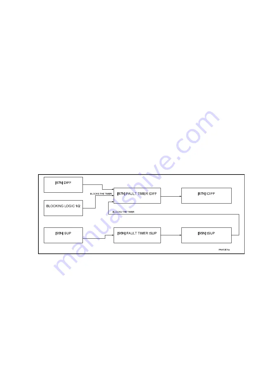 Micom P721 Technical Manual Download Page 283