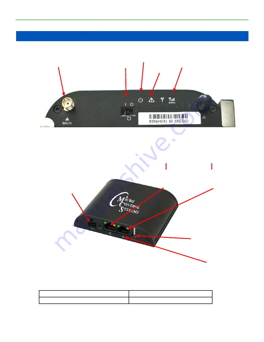 Micro control systems MCS-WIRELESS-MODEM Скачать руководство пользователя страница 4