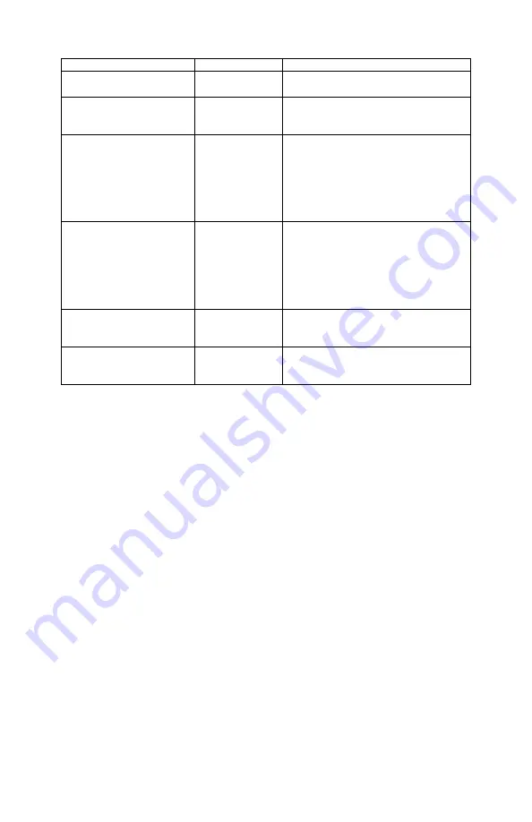 Micro Direct CO Check + Baby Operating Manual Download Page 18