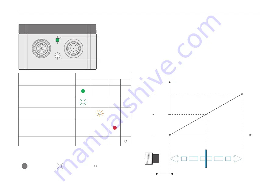 MICRO-EPSILON eddyNCDT 3060 Quick Manual Download Page 7