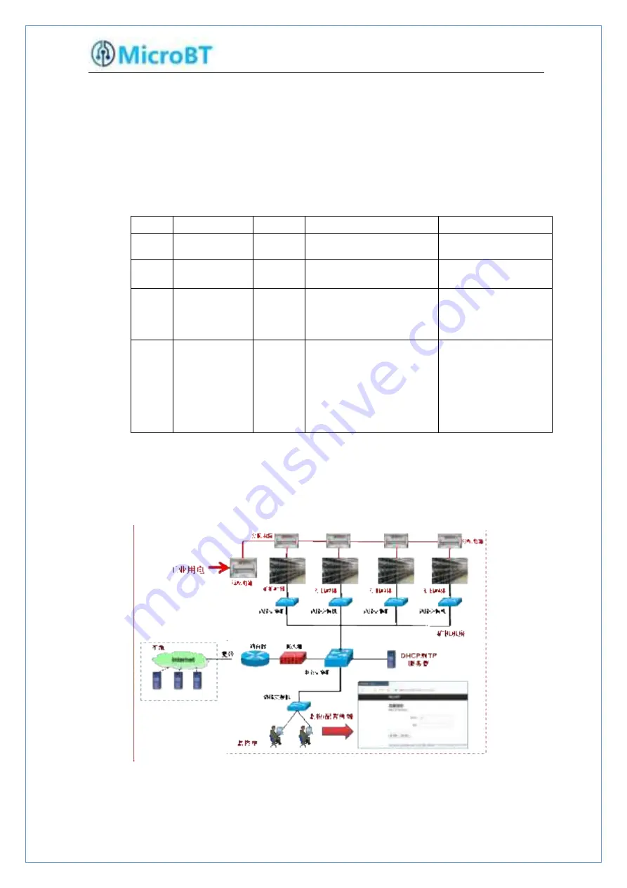 MicroBT WhatsMiner M10S Operation Manual Download Page 12