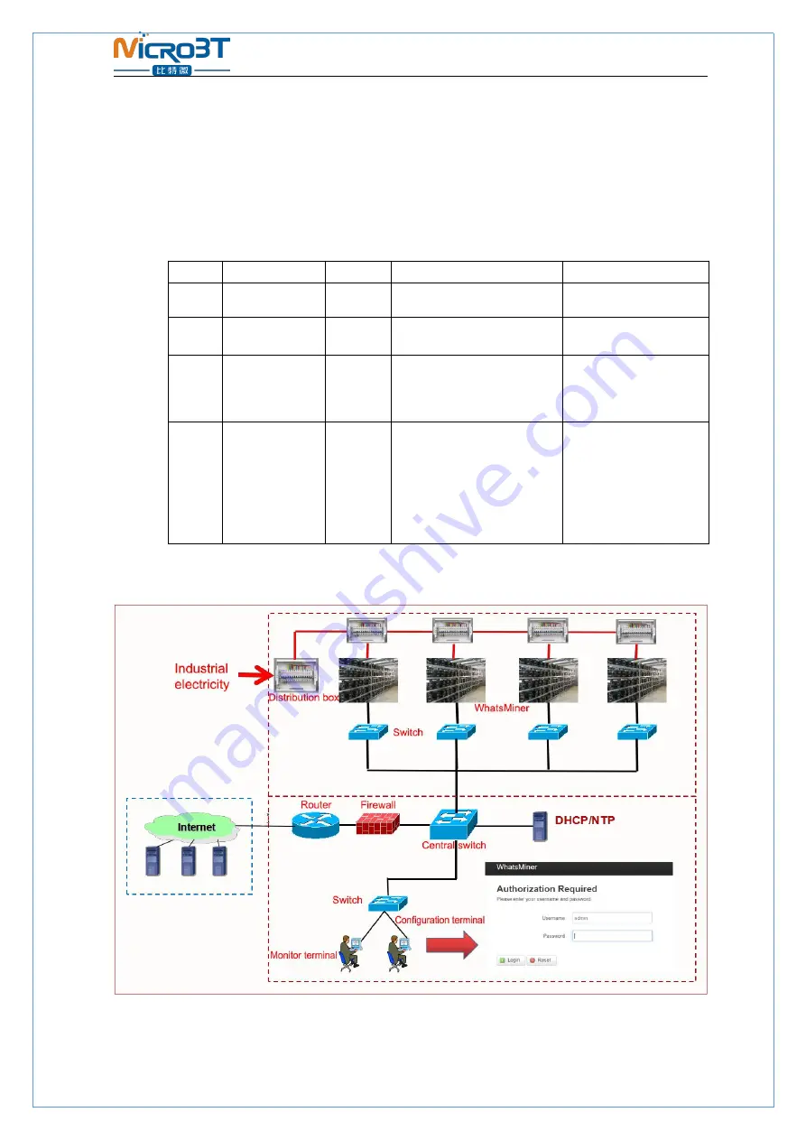 MicroBT WhatsMiner M21S Operation Manual Download Page 10