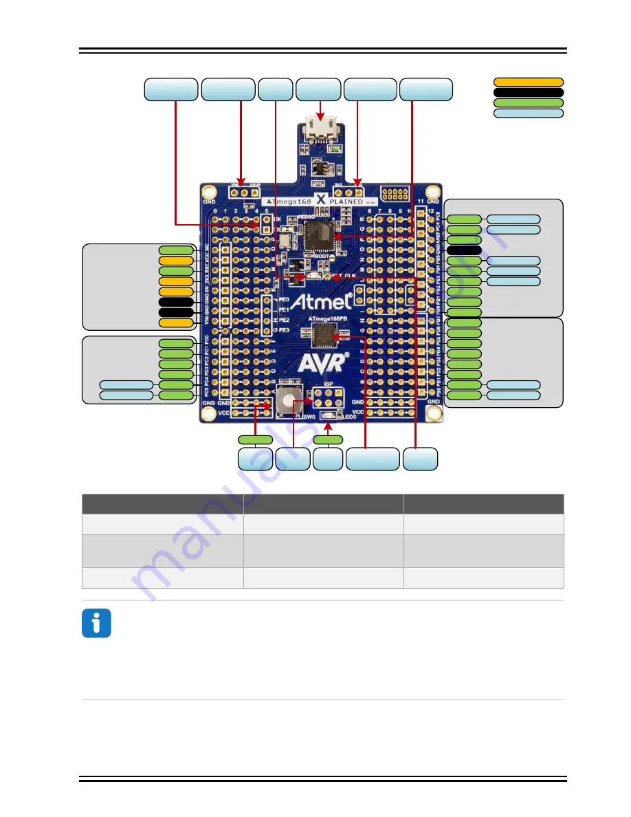 Microchip Technology 8002264997 Скачать руководство пользователя страница 5