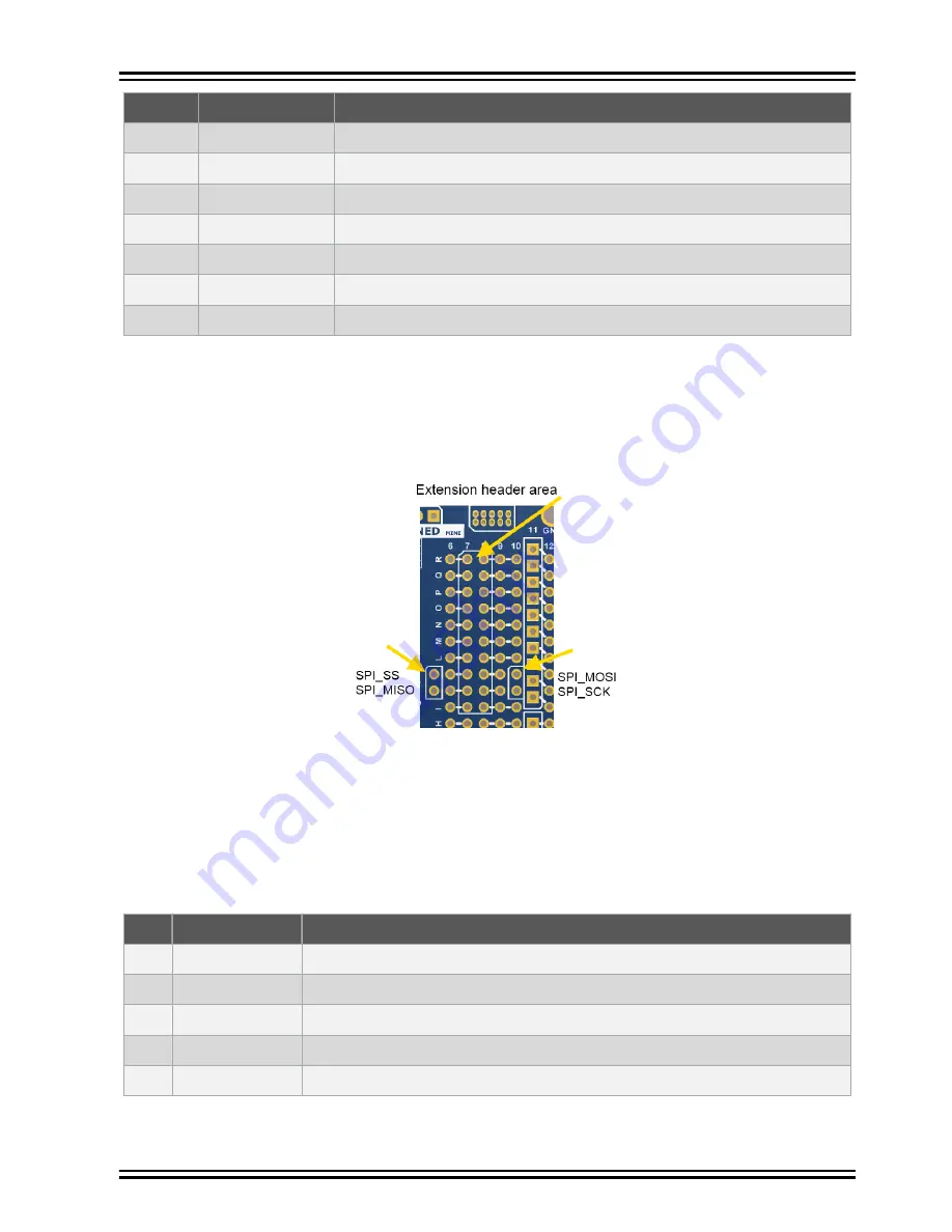 Microchip Technology 8002264997 Скачать руководство пользователя страница 22