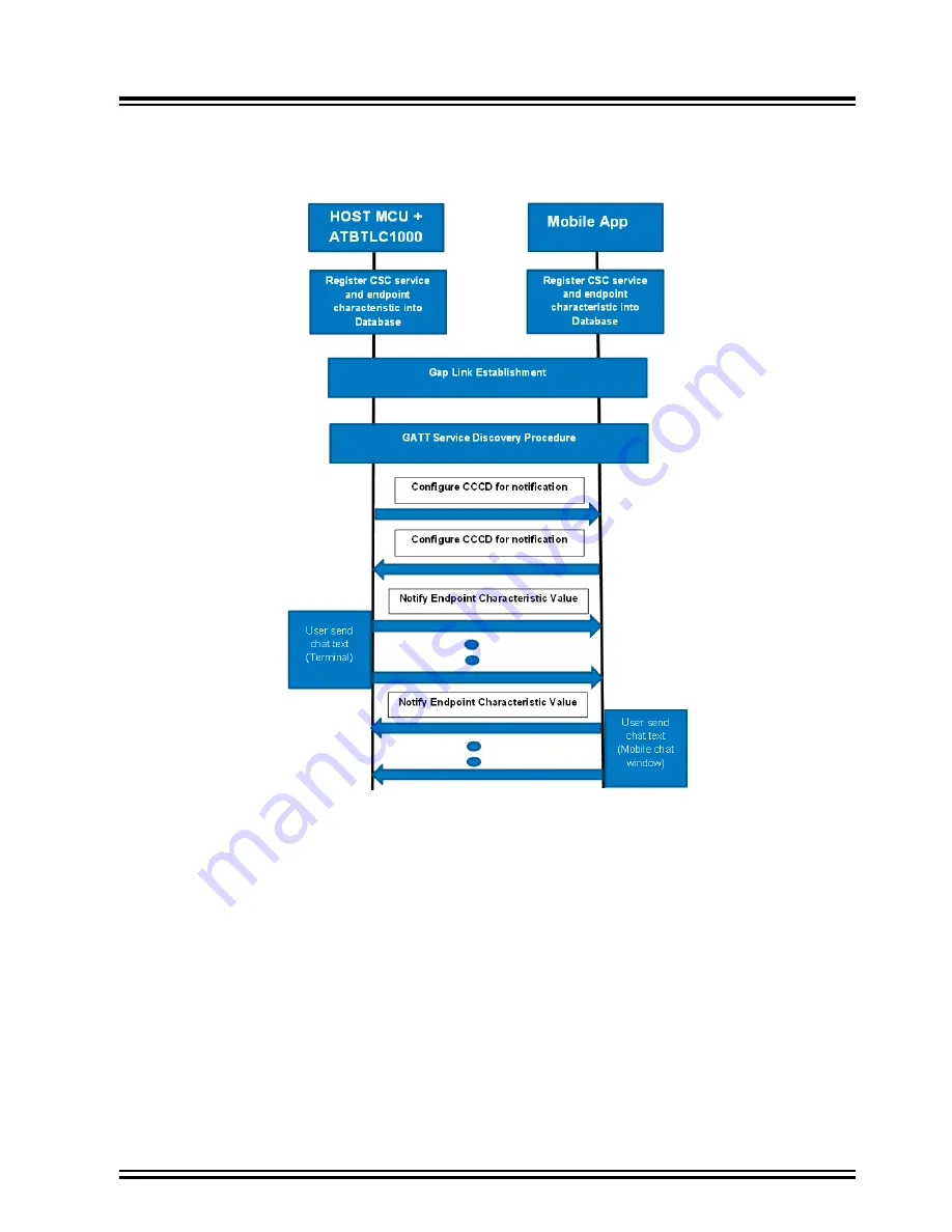 Microchip Technology ATBTLC1000 Series Скачать руководство пользователя страница 76