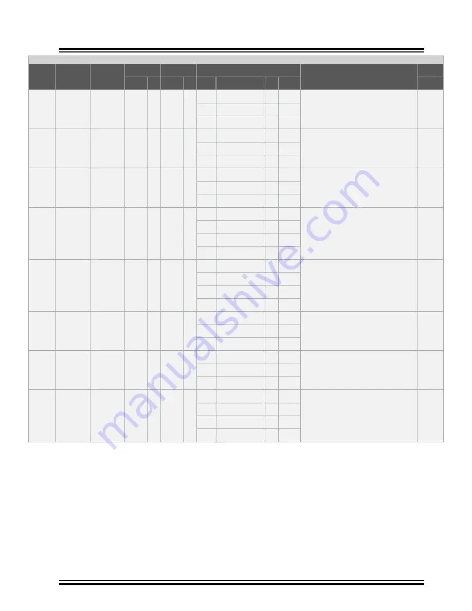 Microchip Technology ATSAMA5D27-WLSOM1 Скачать руководство пользователя страница 15