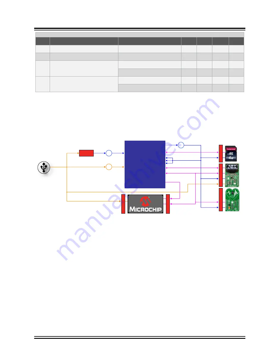 Microchip Technology ATSAMA5D27-WLSOM1 Скачать руководство пользователя страница 49