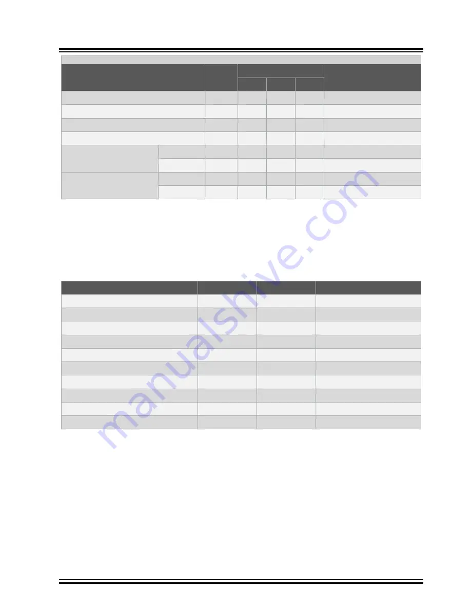 Microchip Technology ATSAMA5D27-WLSOM1 Manual Download Page 53