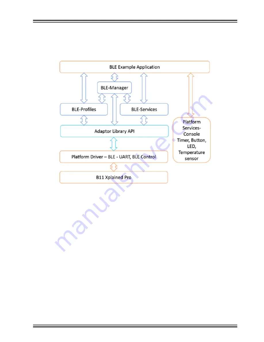 Microchip Technology ATSAMB11 User Manual Download Page 97