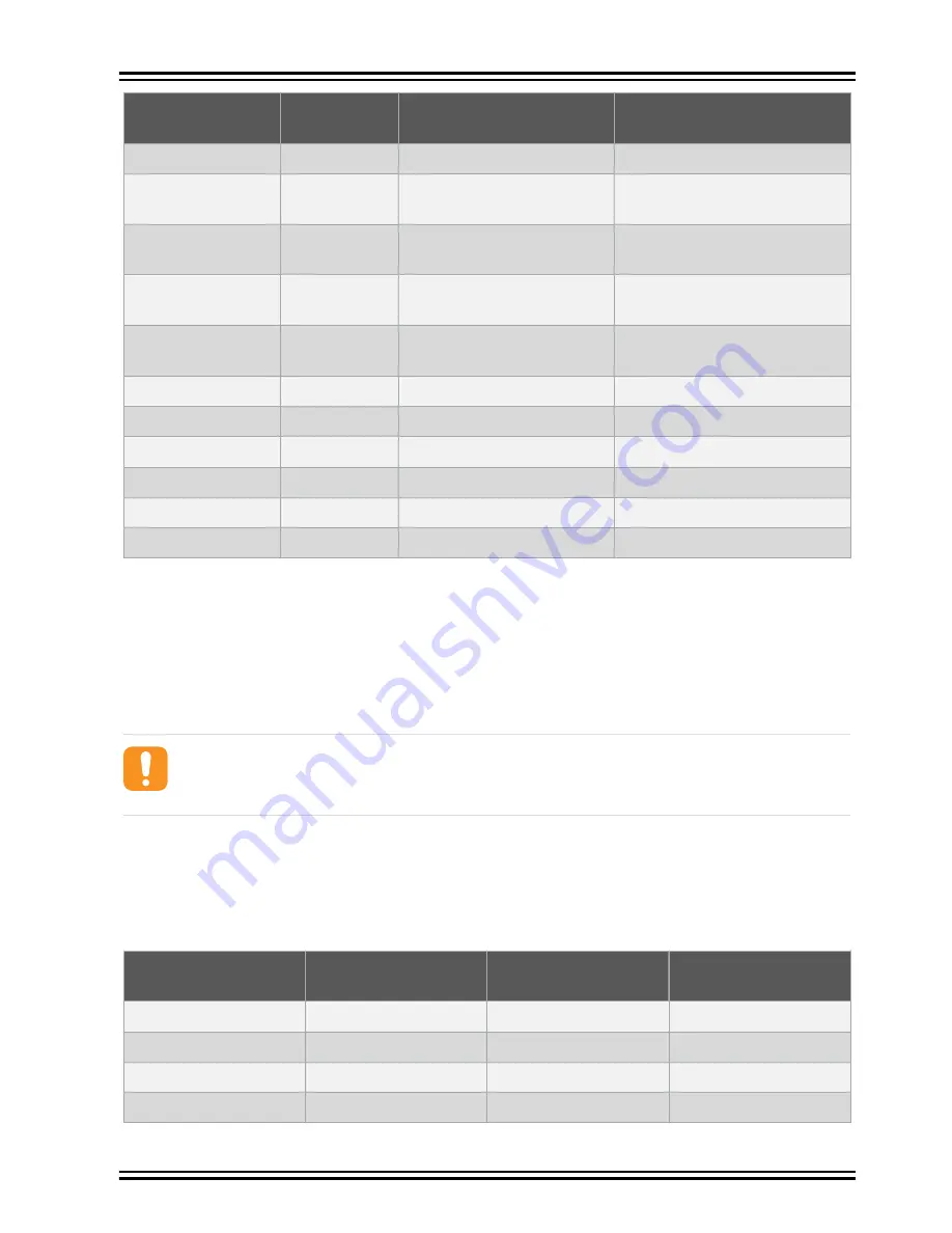 Microchip Technology ATSAMB11ZR User Manual Download Page 14