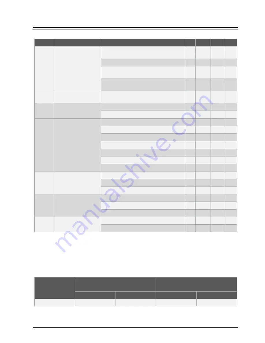 Microchip Technology ATSAMR30M18A Datasheet Download Page 35