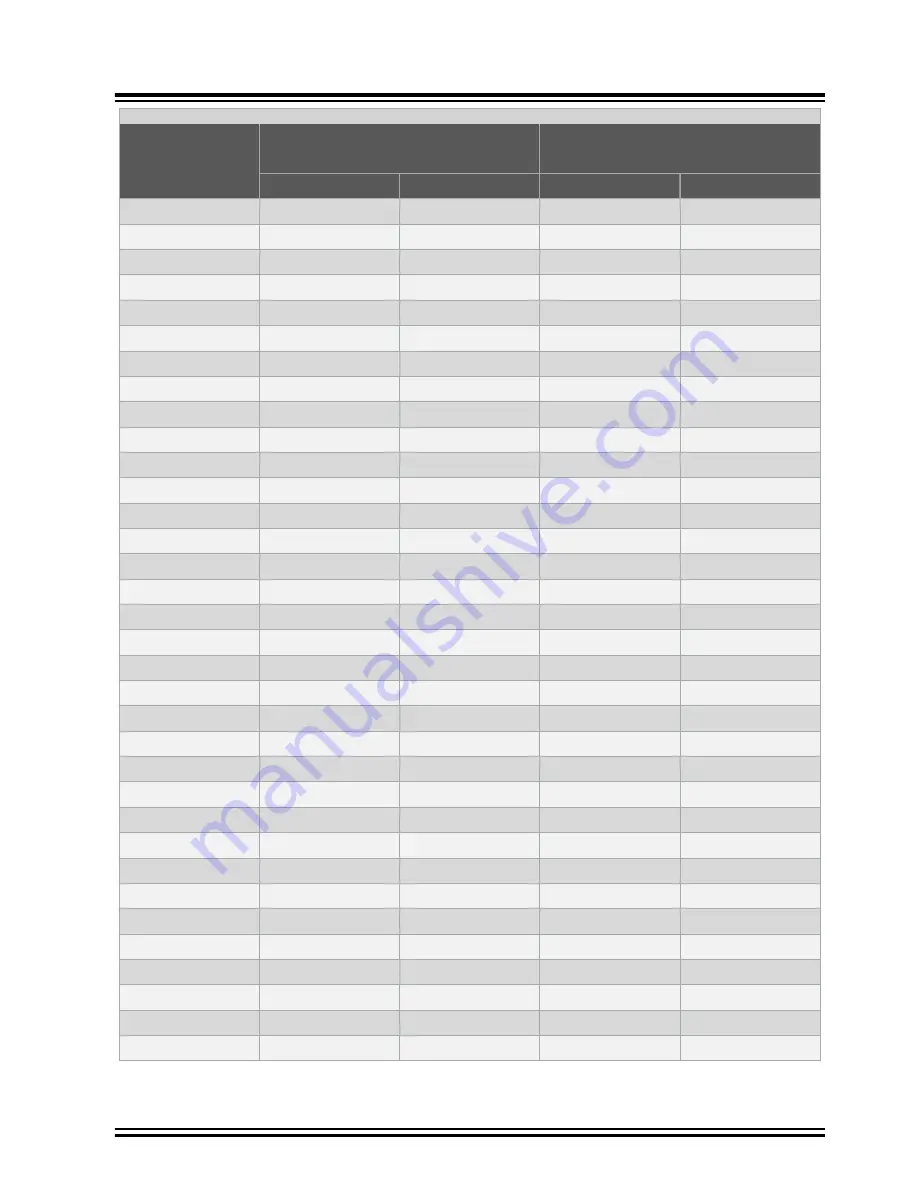 Microchip Technology ATSAMR30M18A Datasheet Download Page 36