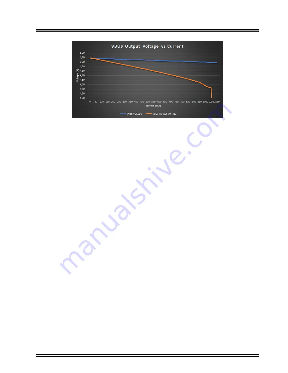 Microchip Technology ATtiny1627 Curiosity Nano Hardware User'S Manual Download Page 17