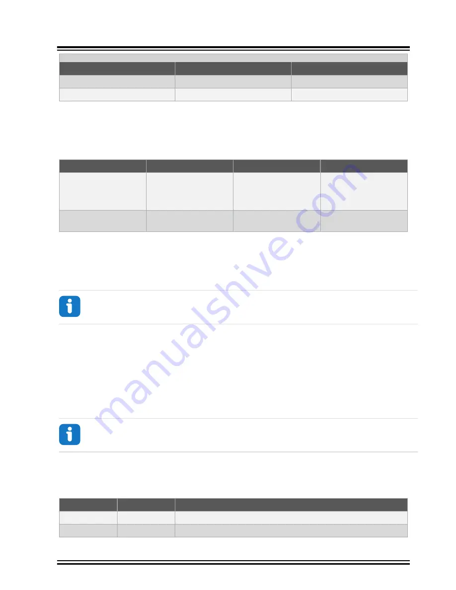 Microchip Technology ATtiny3217 Xplained Pro Manual Download Page 10