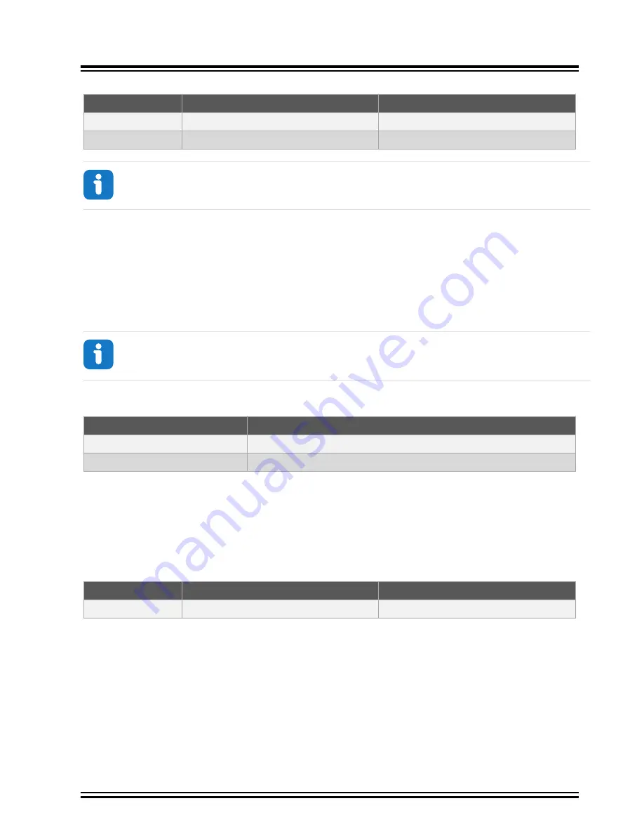 Microchip Technology ATtiny3217 Xplained Pro Manual Download Page 16