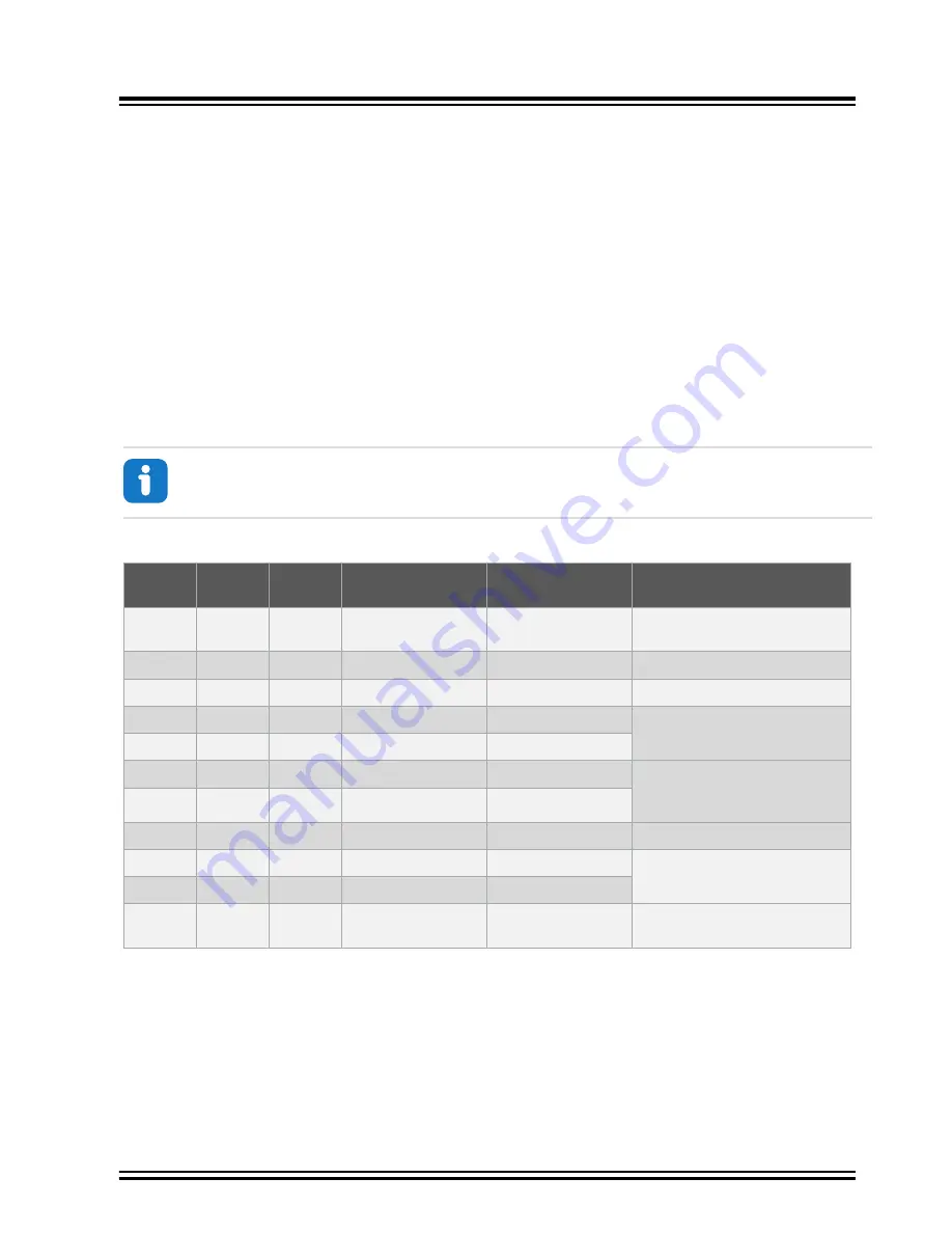 Microchip Technology ATtiny3217 Xplained Pro Manual Download Page 19