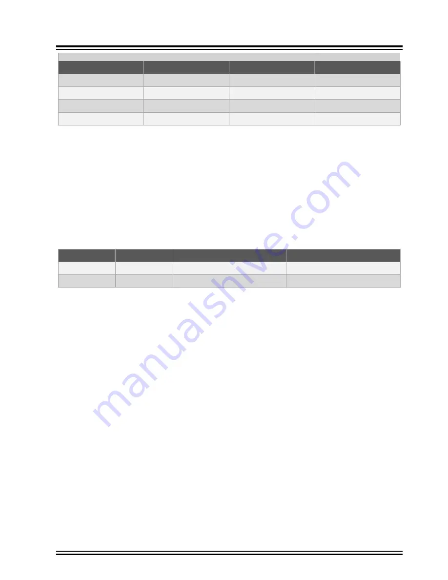 Microchip Technology AVR-IoT Wx Hardware User'S Manual Download Page 18