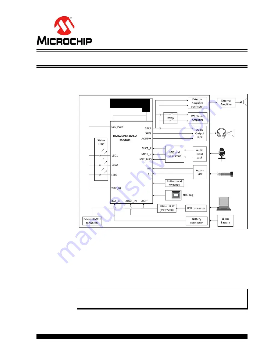 Microchip Technology BM62 User Manual Download Page 15