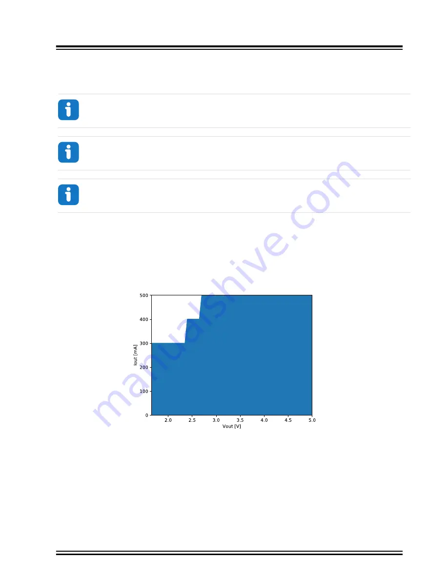 Microchip Technology Curiosity Nano PIC16F15276 Hardware User'S Manual Download Page 14